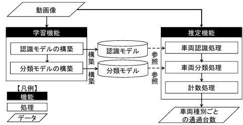 フロー